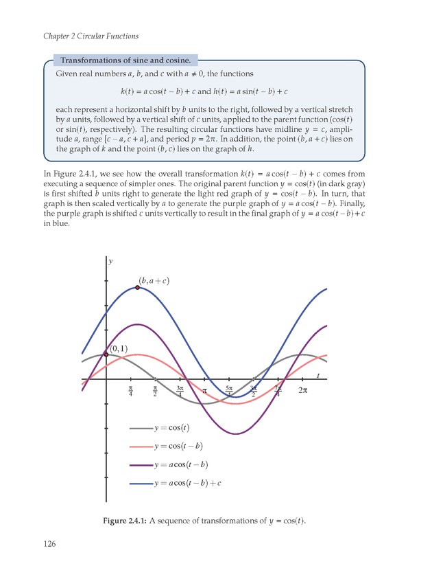 Active Preparation for Calculus - Page 126